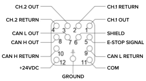 Showstopper 4 Accessory Input