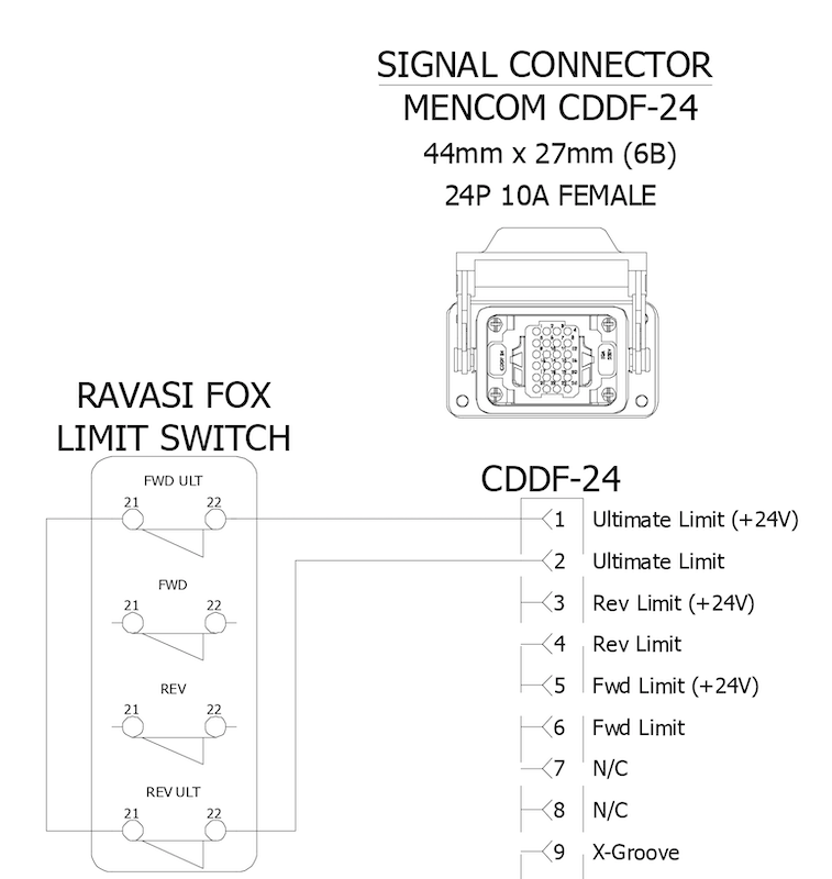 Ultimate Limit Wiring