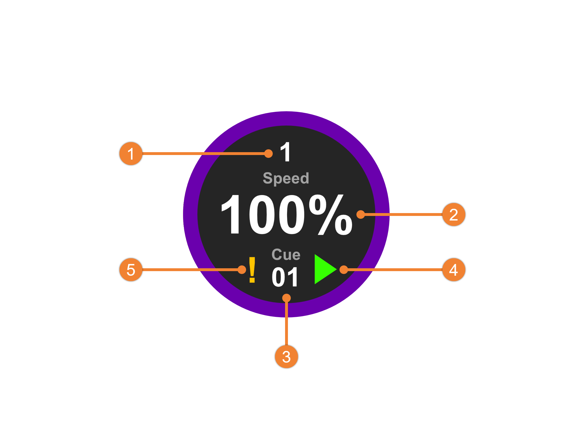 Spikemark Console Dial Details