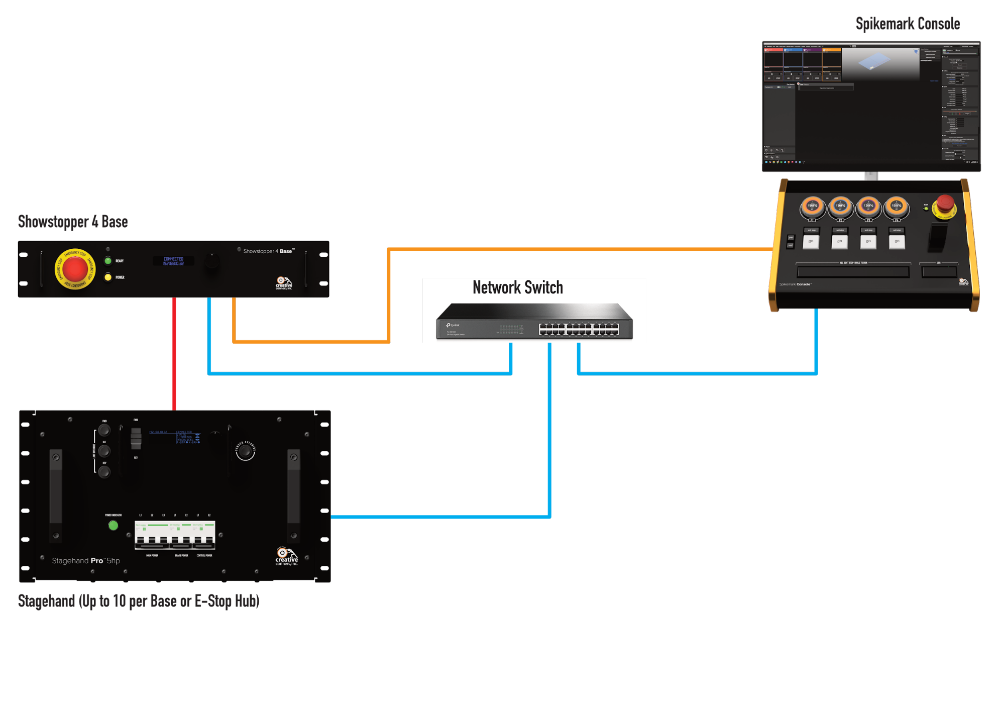Connecting the Compnents