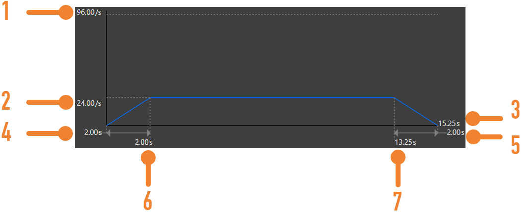 Motor movement trajectory graph
