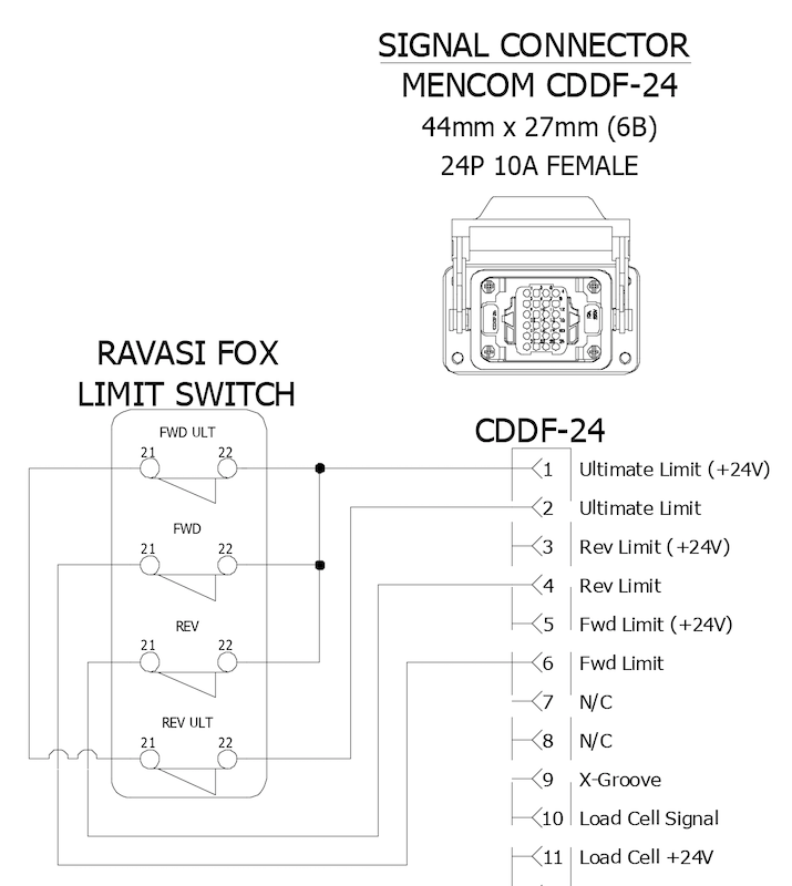 Common Limit Wiring