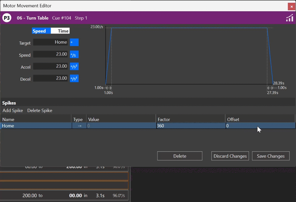 Dynamic Spike Edit Nearest Forward Multiple Offset