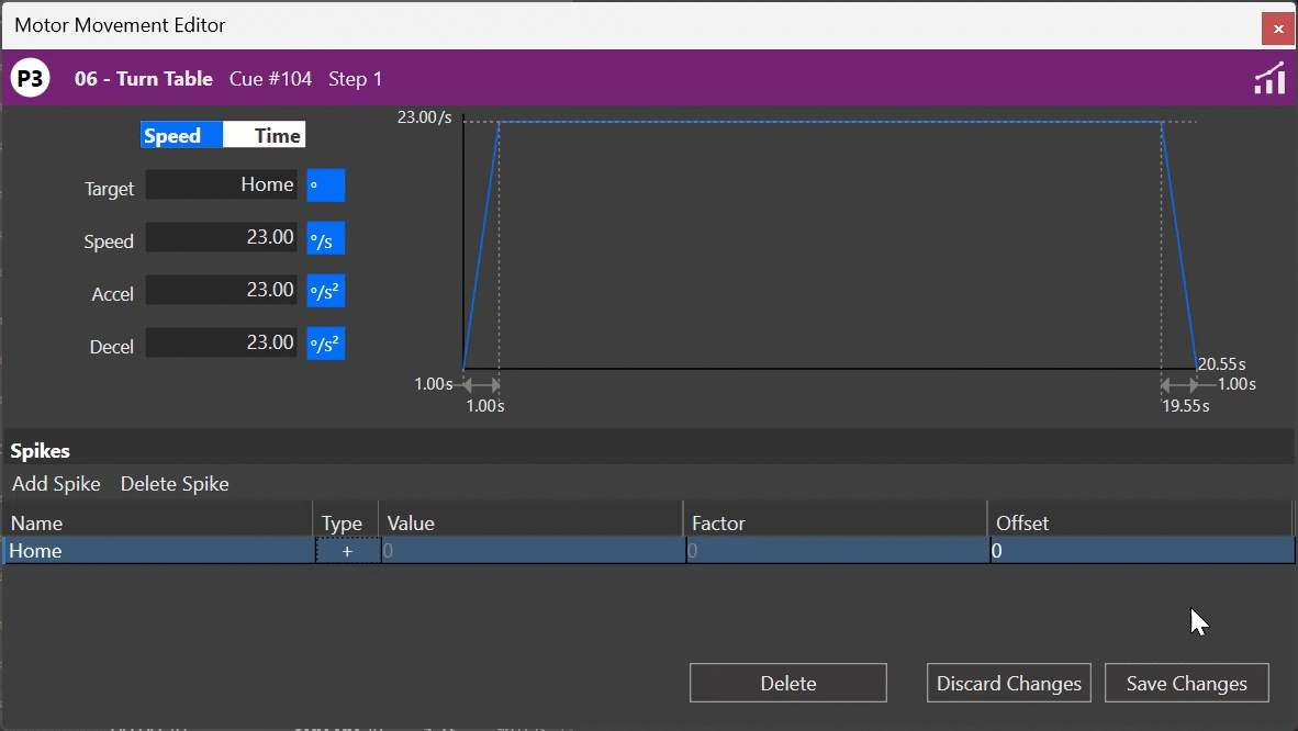 Dynamic Spike Edit Offset