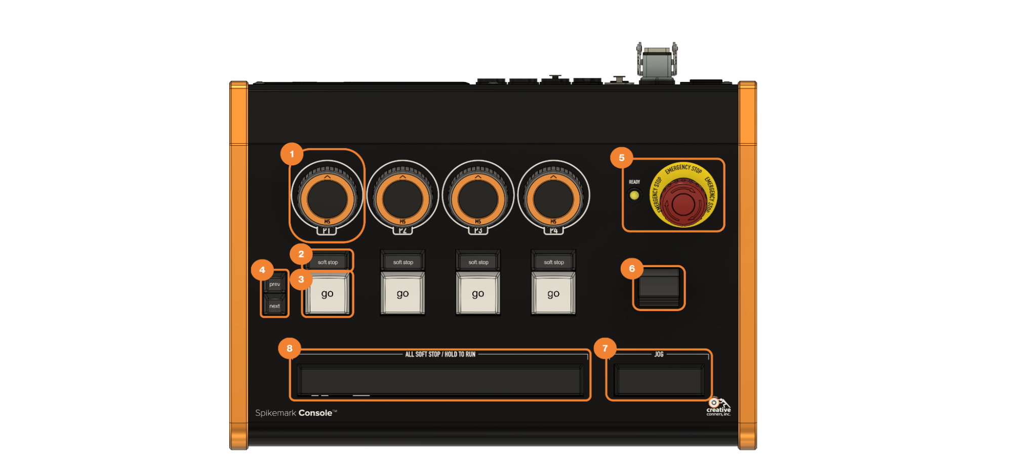 Spiekmark Console Overview
