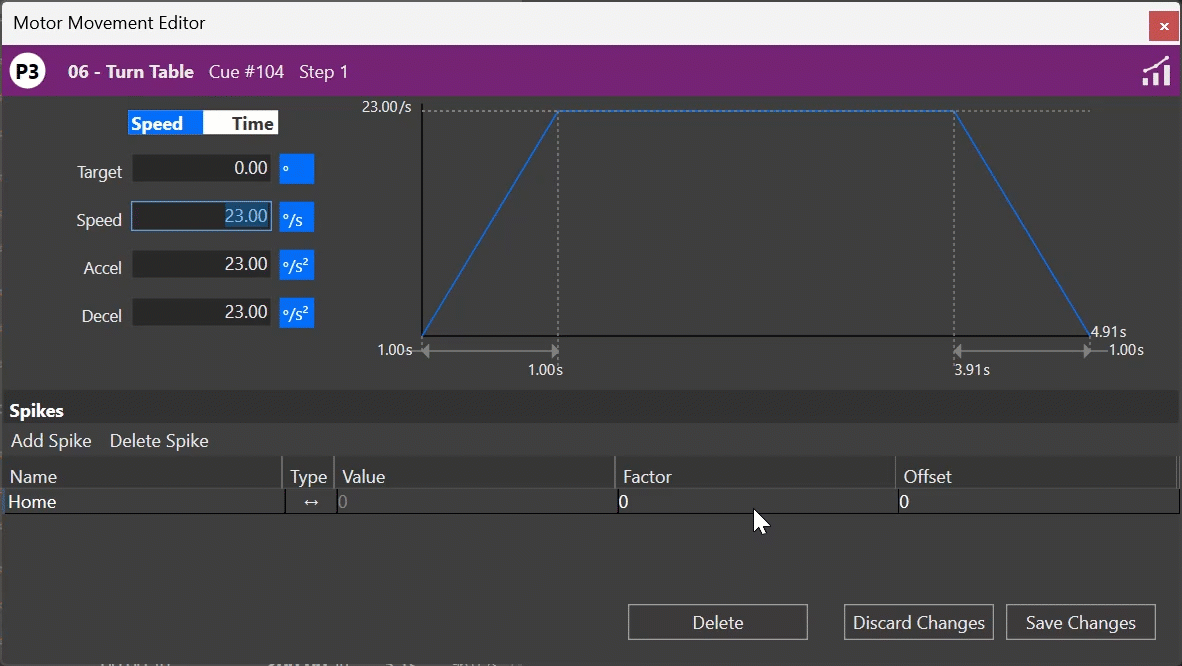 Dynamic Spike Edit Factor