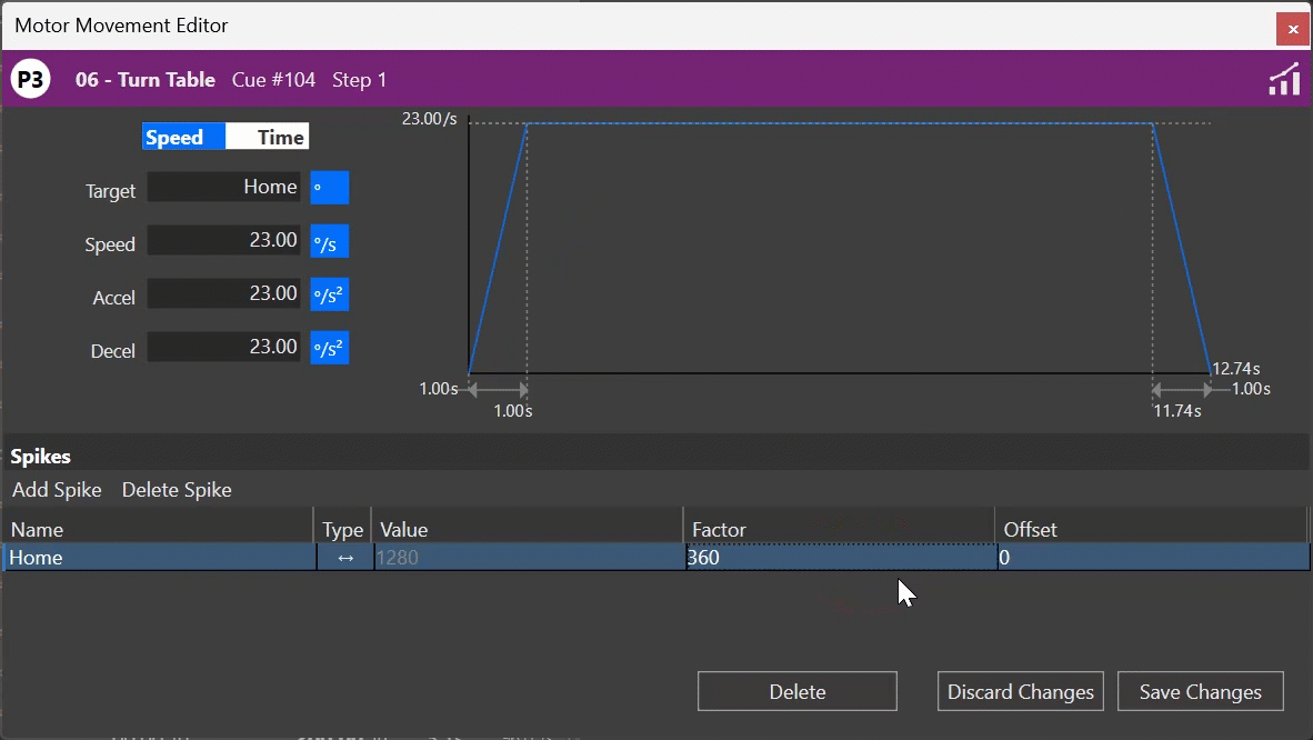 Dynamic Spike Edit Offset
