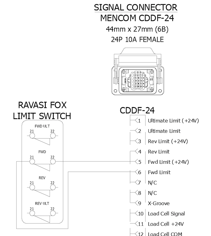 Forward Limit Wiring