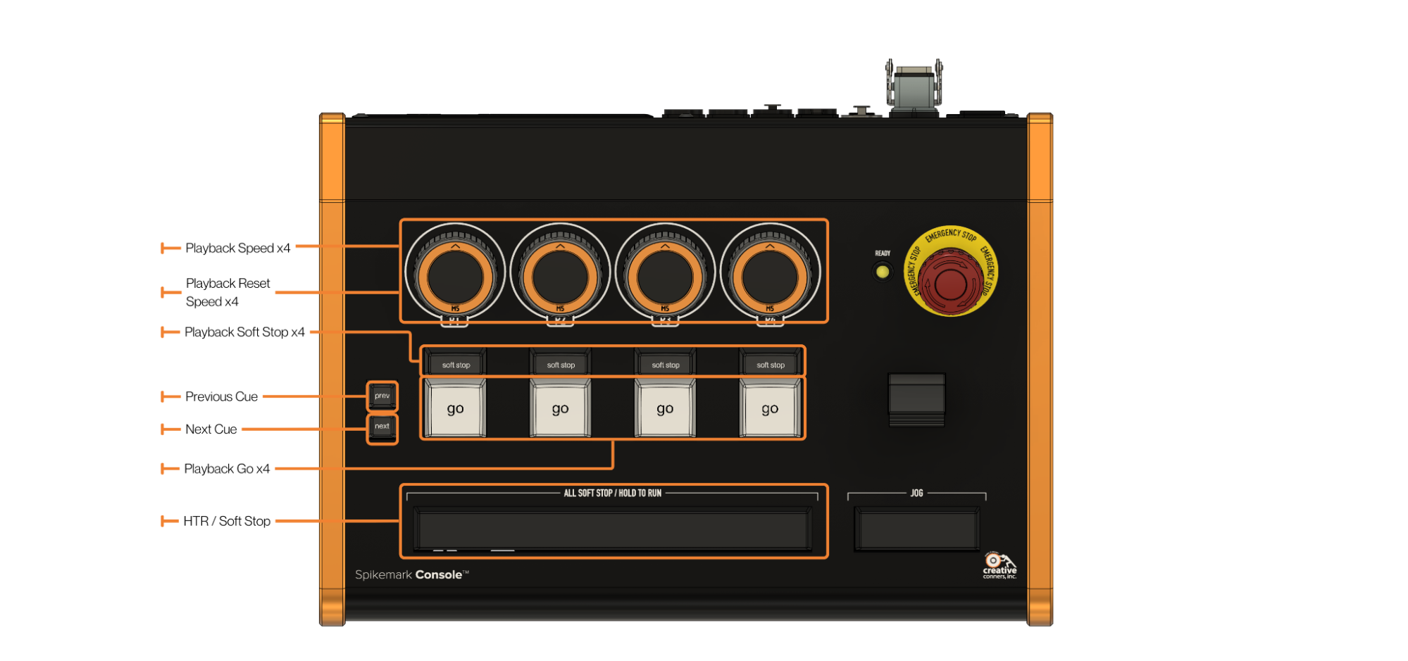 Spikemark Console Configuration